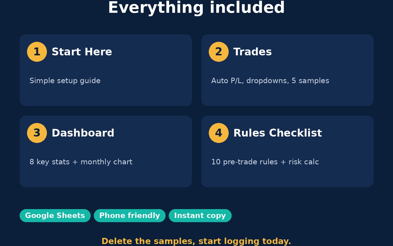 Crypto Trading Journal | Google Sheets Template (Auto P/L, Dashboard, Checklist)
