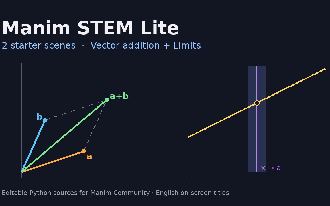Stem Day Examples Manim STEM Lite — Two Starter Scenes (Vectors + Limits) | Getly