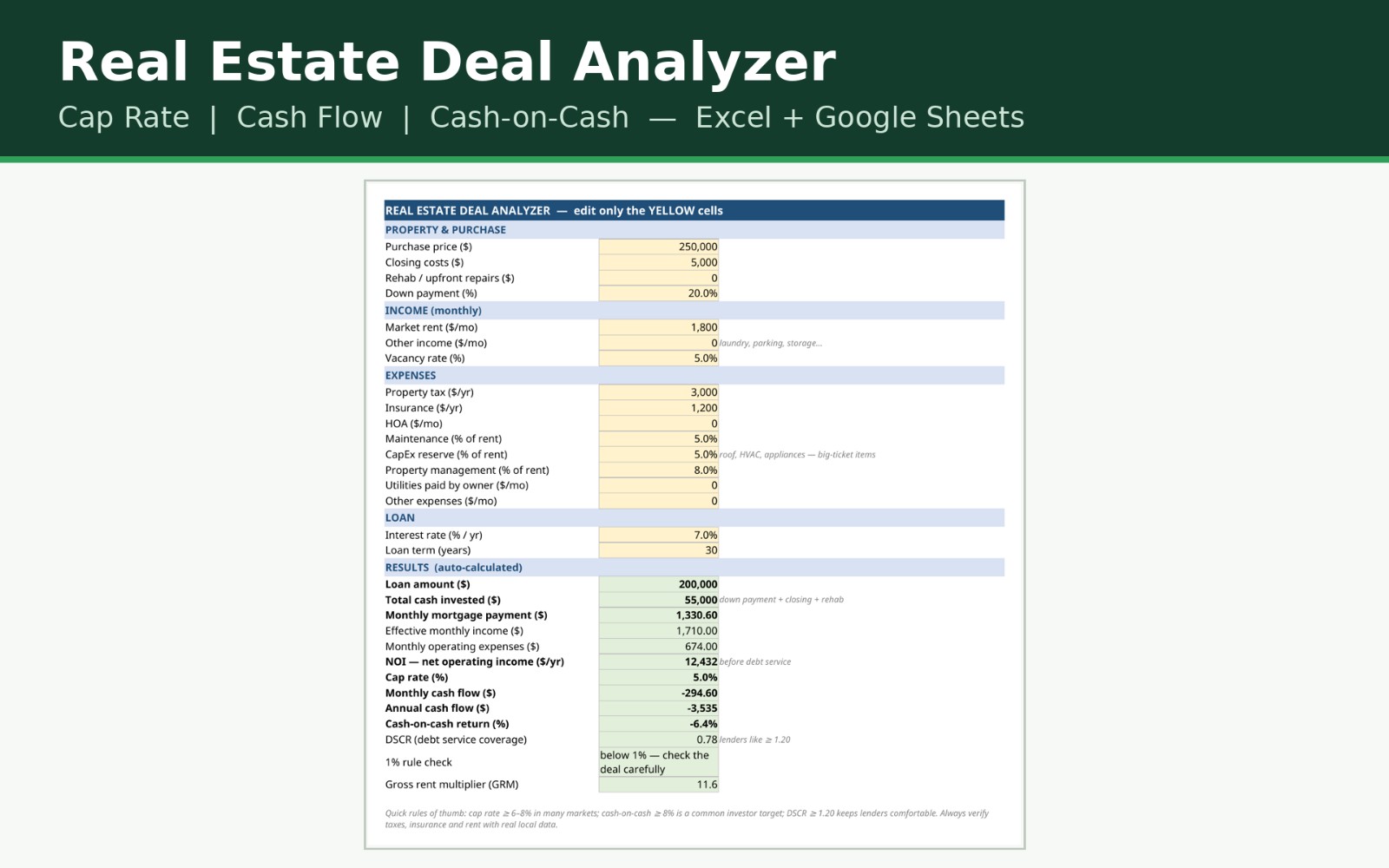 Real Estate Deal Analyzer — Cap Rate, Cash Flow & Cash-on-Cash Spreadsheet (Excel + Google Sheets)