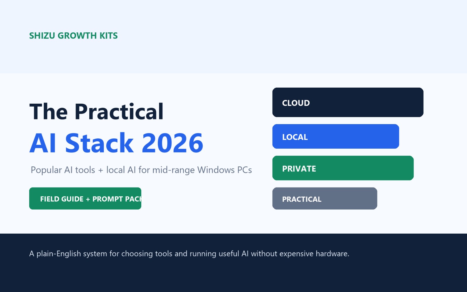 The Practical AI Stack 2026: Popular Tools + Local AI for Mid-Range PCs