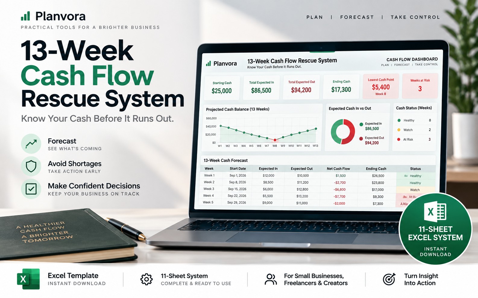 13-Week Cash Flow Rescue System