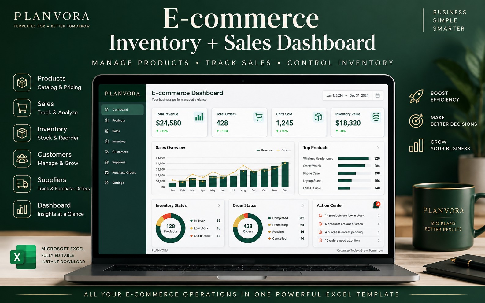 E-commerce Inventory + Sales Dashboard