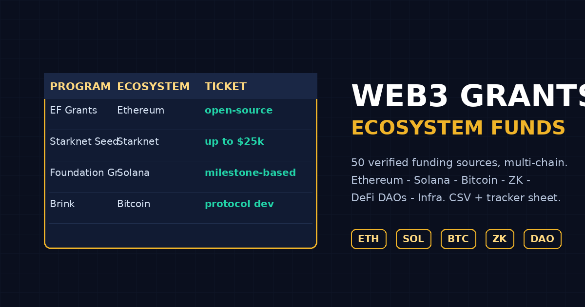 Web3 Grants & Ecosystem Funds Database 2026 - 38 Verified Funding Sources (Multi-Chain)