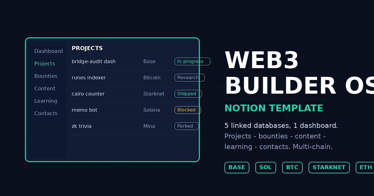 Web3 Builder OS: Multi-Chain Notion Dashboard (Projects, Bounties, Content)