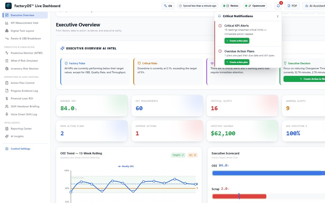 FactoryOS™ Consultant — Lightweight MES-Style Industrial Performance OS in Notion