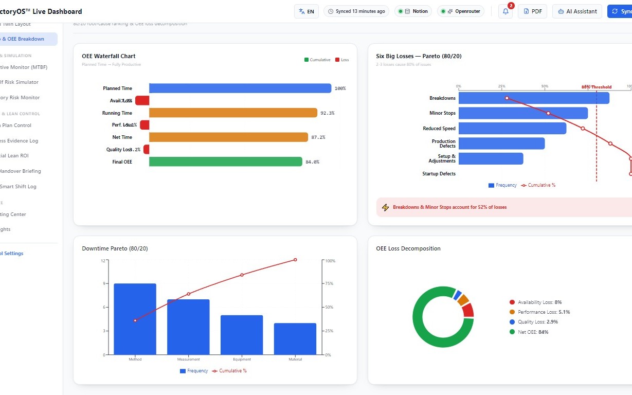 FactoryOS™ Plant — Lightweight MES-Style Industrial Performance OS in Notion